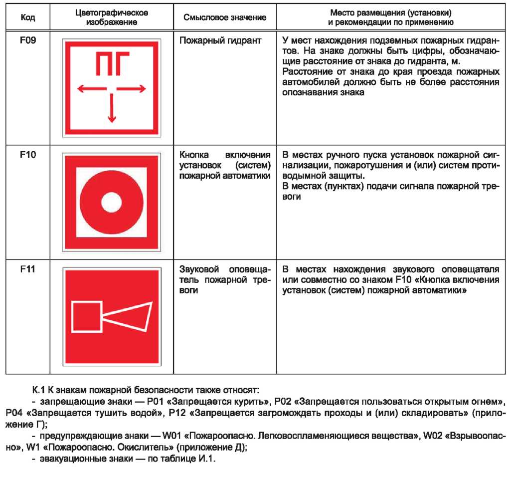 Обозначение пожарных машин на схемах