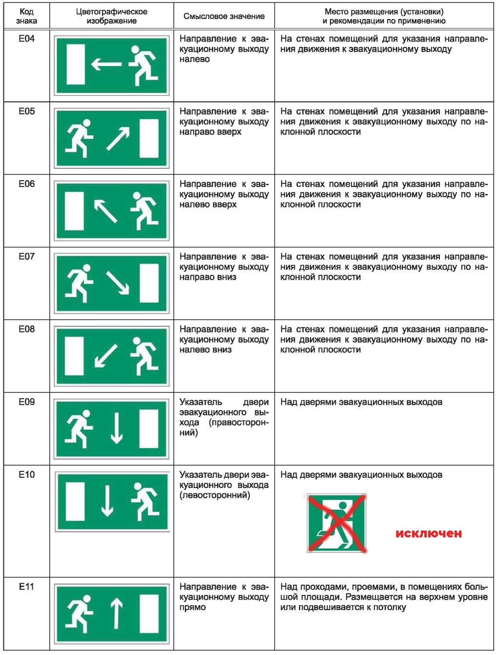 gost 12.4.026 2015 39