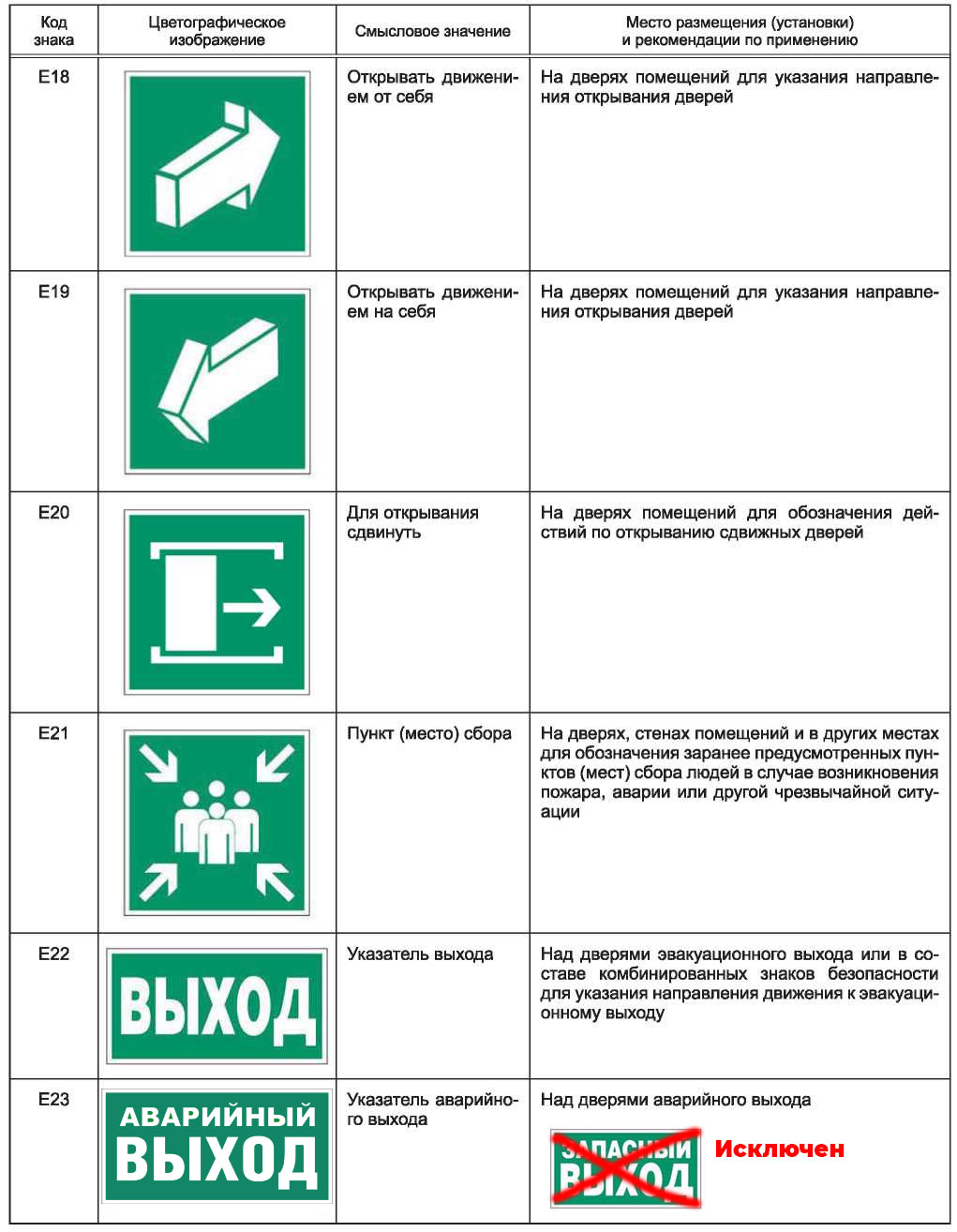 gost 12.4.026 2015 41