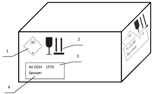 Схема расположения маркировки, характеризующей транспортную опасность
