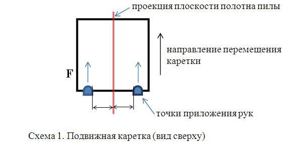 инструкция при работе с ленточной пиле