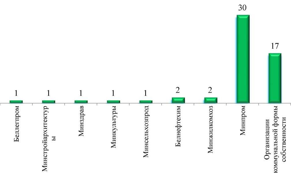 ris 5