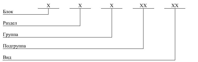 schema