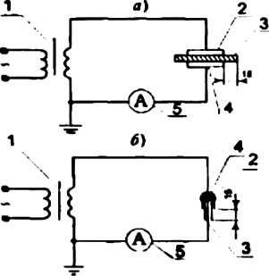 transformator2
